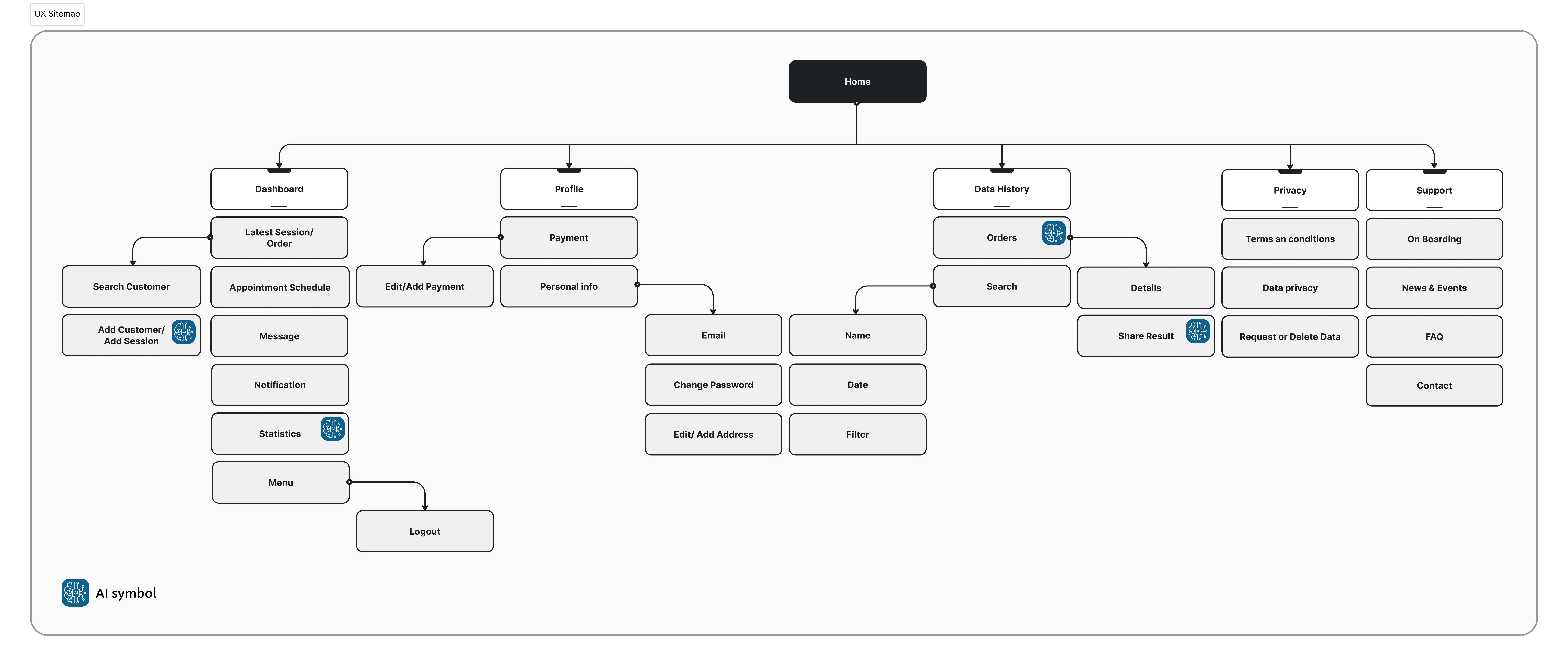 UX sitemap